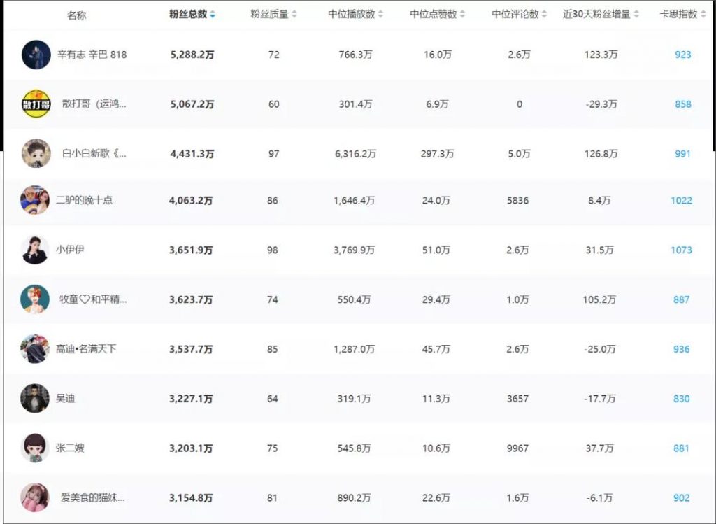 濮阳会务费发票 关于快手直播带货的6个数据真相